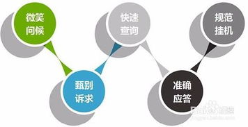 張家口軟件外包 精準(zhǔn)開(kāi)拓客戶市場(chǎng)的實(shí)用策略
